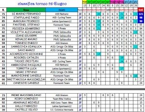 classifica II Fascia
