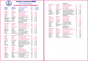 classifica__femminile