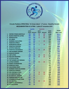 classifica-parziale-dopo-la-mezza