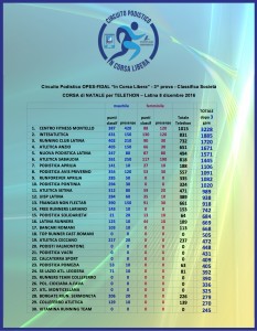 classifica-parziale-dopo-la-corsa-di-natale-per-telethon