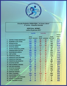 classifica parziale dopo VERTICAL