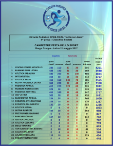 classifica post campestre