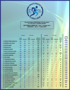 classifica parziale dopo 10 gare