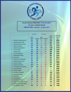 classifica parziale dopo 12 gare